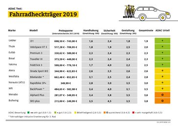 Bild: "obs/ADAC"