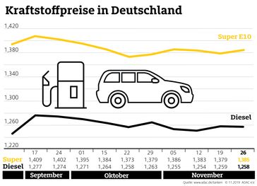 Bild: "obs/ADAC/ADAC e.V."