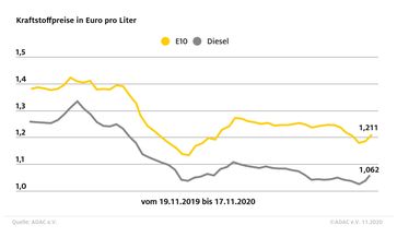 Bild: "obs/ADAC"