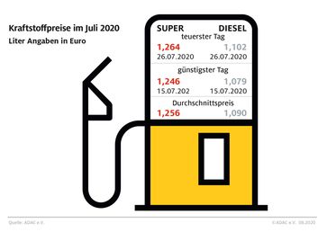 Bild: "obs/ADAC/ADAC e.V."