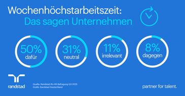 Bild: Randstad Deutschland GmbH & Co. KG Fotograf: Randstad Deutschland GmbH & Co. KG