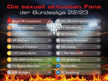 Die sexuell aktivsten Fans der Bundesliga 22/23 / Bild: JOYclub Fotograf: JOYclub