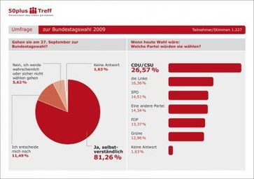 Grafik: obs/the-e-project.de OHG