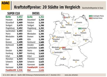 Grafik: ADAC