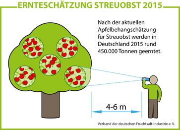 Bild: "obs/VdF Verband der deutschen Fruchtsaft-Industrie"