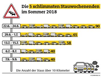 Bild: "obs/ADAC"