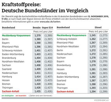 Bild: "obs/ADAC/ADAC e.V."