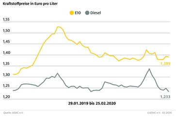 Bild: "obs/ADAC/ADAC e.V."