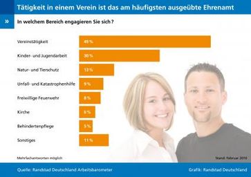 Grafik: obs/Randstad Deutschland GmbH & Co. KG