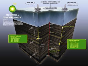 Grafik: BP