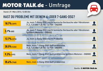 Grafik: "obs/Motor-Talk GmbH"