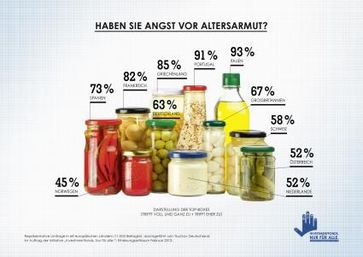 Grafik: BVI / Initiative "Investmentfonds. Nur für alle.". /  "obs/BVI / Initiative "Investmentfonds. Nur für alle."