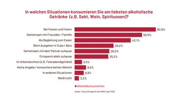 Bild: BWSI/VDS Fotograf: BWSI/VDS
