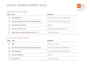 Deutsche Video-Jahrescharts 2020  Bild: "obs/GfK Entertainment GmbH"