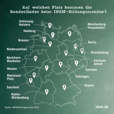 Das Ranking des 18. INSM-Bildungsmonitors Bild: Initiative Neue Soziale Marktwirtschaft (INSM) Fotograf: Grafik