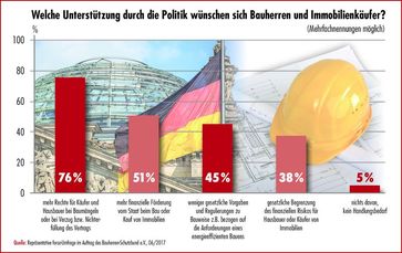 Umfrage Unterstützung Politik