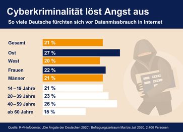 Bild: "obs/R+V Infocenter/Infocenter der R+V Versicherung"