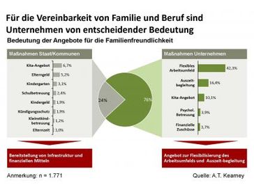 Grafik: "obs/A.T. Kearney"