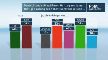 Grafik: "obs/ZDF/ZDF/Forschungsgruppe Wahlen"