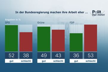 Bild: ZDF Fotograf: Forschungsgruppe Wahlen