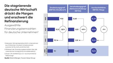 Bild: Roland Berger Fotograf: Roland Berger