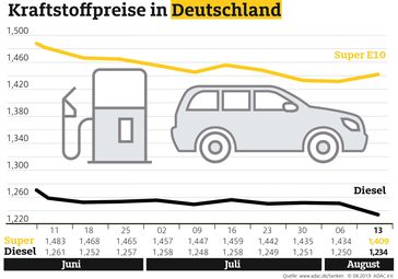 Bild: "obs/ADAC"