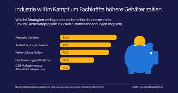 Bild: "obs/Randstad Deutschland GmbH & Co. KG"