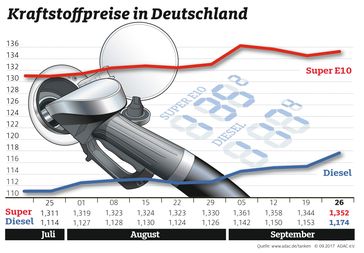 Bild: "obs/ADAC/ADAC-Grafik"