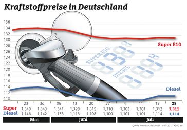 Bild: "obs/ADAC/ADAC-Grafik"