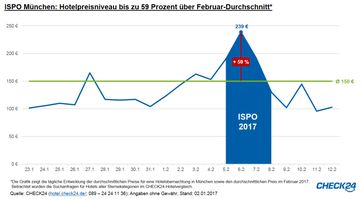 Bild: "obs/CHECK24 Vergleichsportal GmbH"