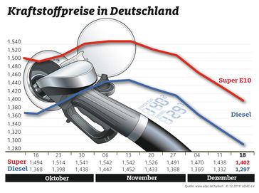 Bild: "obs/ADAC/ADAC e.V."