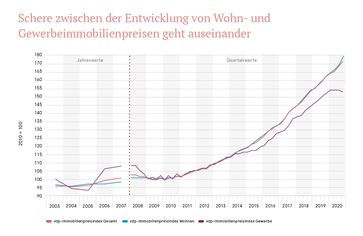 Bild: Verband deutscher Pfandbriefbanken (vdp) e.V. Fotograf: Verband deutscher Pfandbriefbanken (vdp) e.V.