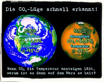 Der Kohlenstoffdioxidgehalt auf dem Mars ist knapp 2.400 mal höher als auf der Erde - trotzdem ist der Planet eiskalt. Die Kohlenstoffdioxid-Theorie kann nicht stimmen (Symbolbild)