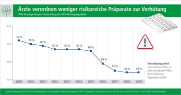 Bild: "obs/AOK-Bundesverband/AOK-Mediendienst"