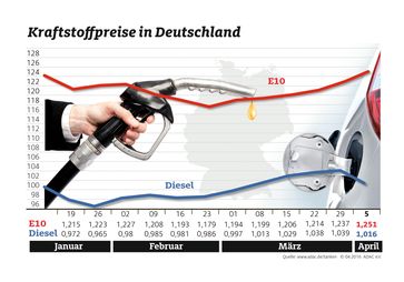 Bild: "obs/ADAC-Grafik"