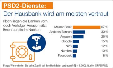 Bild: "obs/CRIF Bürgel GmbH"