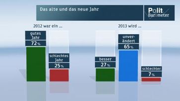 Bild: "obs/ZDF"