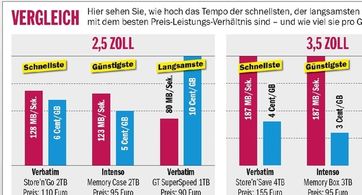 Bild: obs/COMPUTER BILD