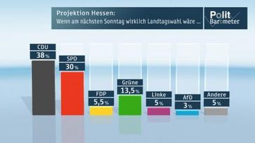 Grafik: "obs/ZDF"