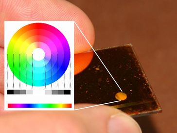 Polarisationshologramm im Polymerfilm. Das neuartige Verfahren nutzt sowohl Amplitude (im Schema: Helligkeit) und Phase (im Schema: Farbton). Fraunhofer IPM