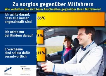 Grafik: "obs/Deutscher Verkehrssicherheitsrat e.V."