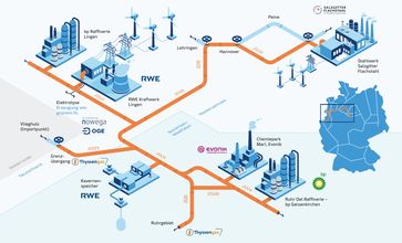 Die Projekte des GET H2 Konsortiums im Überblick:Bild: Nowega GmbH