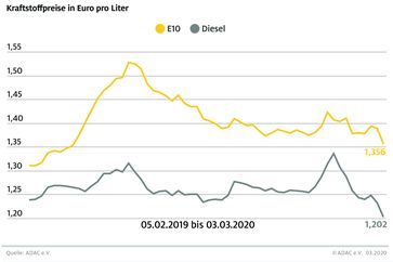 Bild: "obs/ADAC/ADAC e.V."