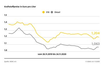 Bild: "obs/ADAC"