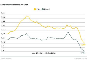 Bild: "obs/ADAC/ADAC e.V."