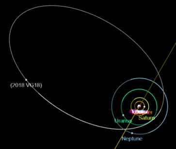 Compared to the Solar System (from below the ecliptic)