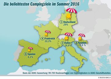 Das sind laut die beliebtesten Urlaubsländer der Camper im Sommer 2016 /Camper zieht es nach Oberbayern und ins Allgäu / ADAC hat knapp 100.000 Routenanfragen ausgewertet Bild: "obs/ADAC"