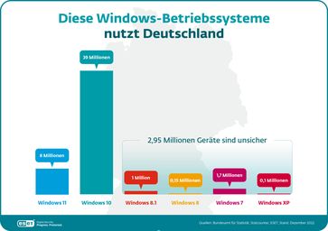 Grafik: ESET