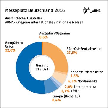 Messeplatz Deutschland