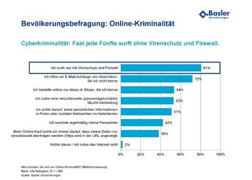 Bild: Basler Versicherungen